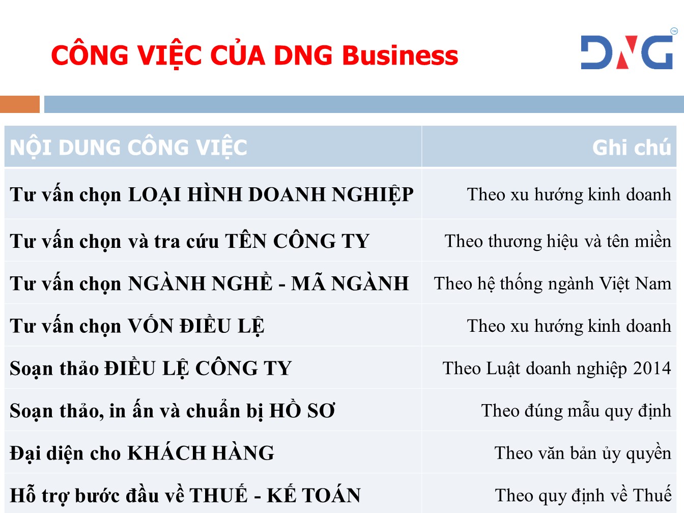Dịch vụ thành lập công ty tại Hồ Chí Minh