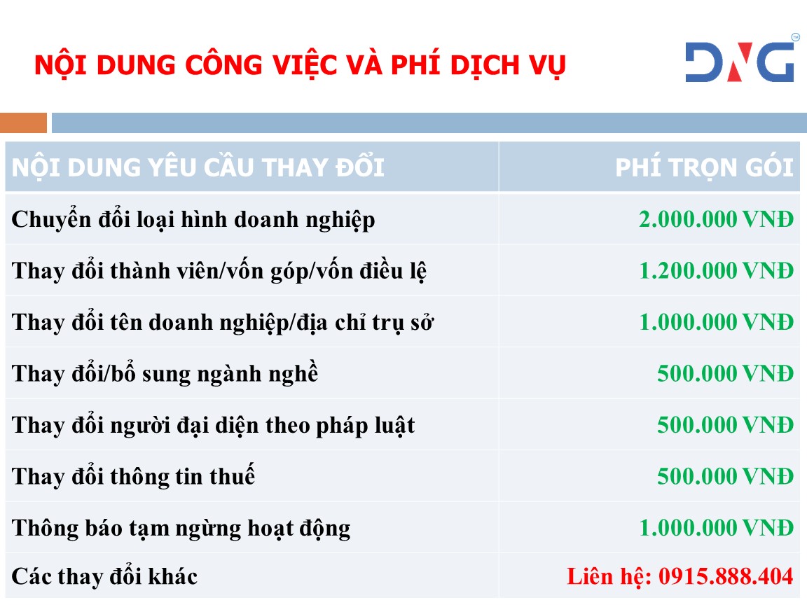 thay đổi nội dung đăng ký kinh doanh tại Đà Nẵng